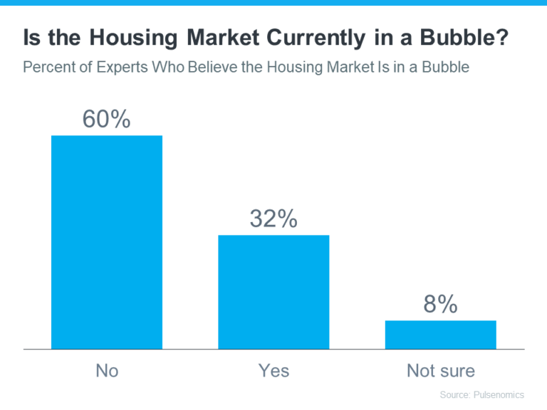Two Reasons Why Today’s Housing Market Isn’t a Bubble - Texas Best ...